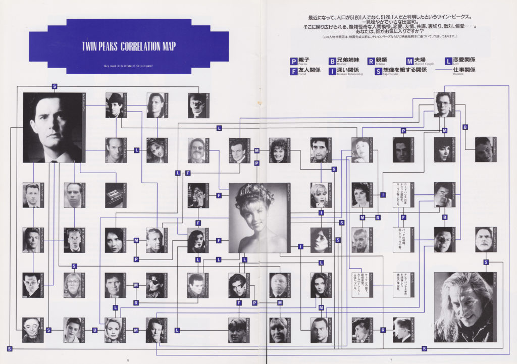 Pages 6-7 - Correlation Map in Twin Peaks 